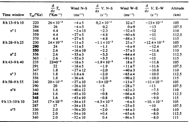 Table  2.  Characteristics  of  the  wave 