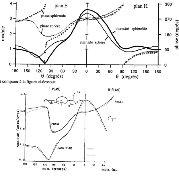 Figure  5:  Polarisation  V 