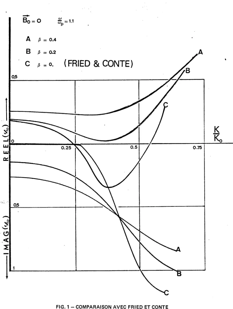 FIG. 1 -  COMPARAISON  AVEC  FRIED  ET CONTE 