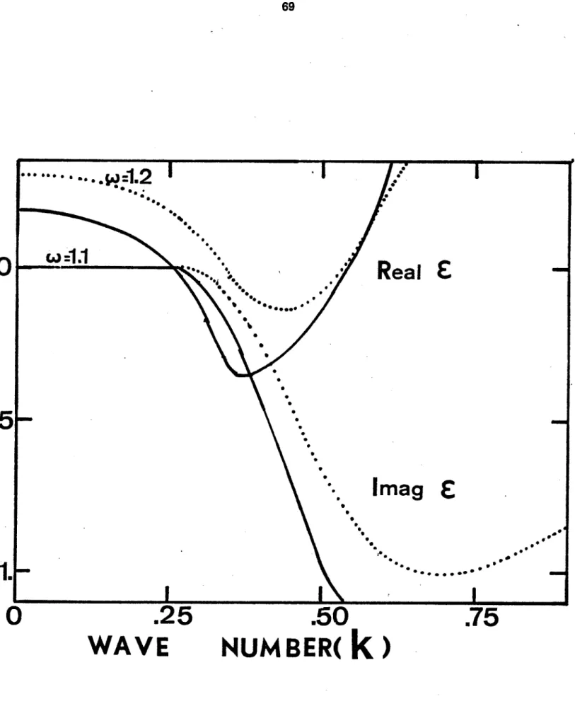 FIG. 2 -  FRIED  ET CONTE 