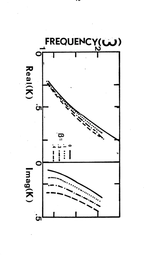 FIG.  4 - OSCILLATIONS  FORCEES 