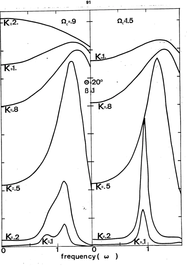 FIG.  10 - EXCITATION  EN FONCTION  DE Bo (II) 