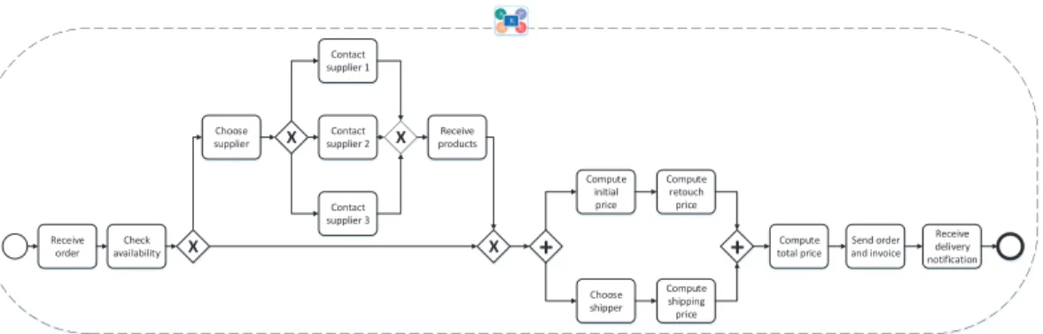 Figure 3.1: First research problem: Finding appropriate number of AMs for management of SBP services.