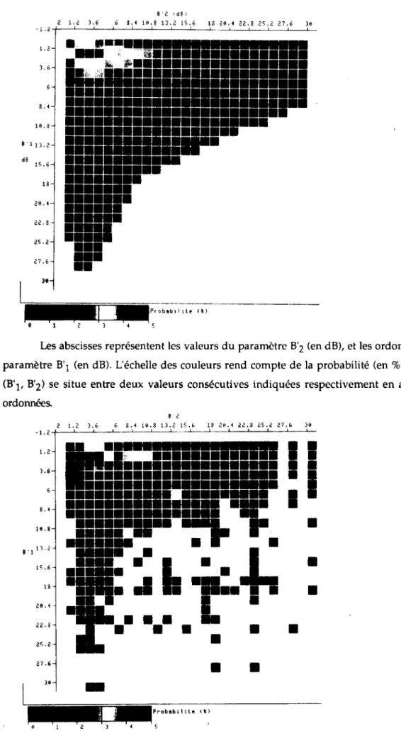 Figure 53: Densité de probabilité  double des paramètres B'j et B'2 expérimentale. 