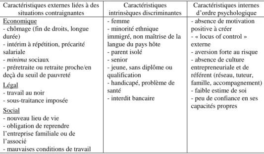 Tableau 1 : Les trois axes de caractéristiques décrivant les entrepreneurs par nécessité   Caractéristiques externes liées à des 