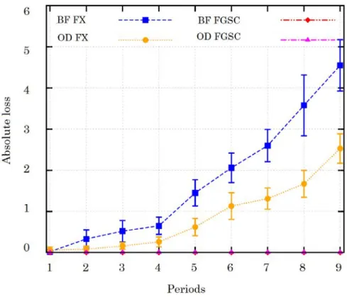 Figure 3.10 — Percentage of unusable saved spectrum in the saved spectrum shown in Fig