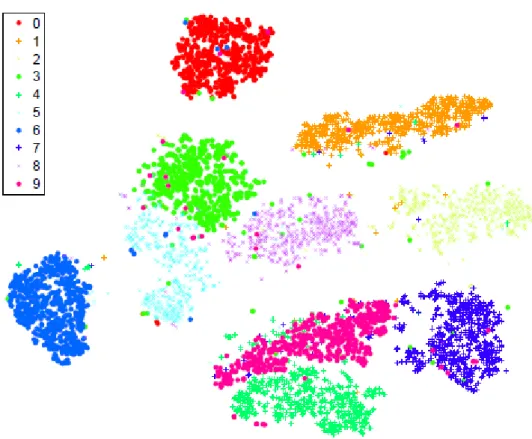 Figure 54. Visualizations of 6,000 handwritten digits from the MNIST data set [52]. 