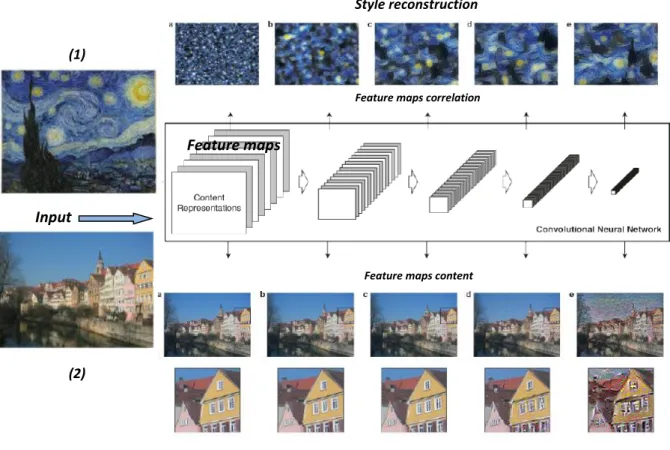 Figure 61. In the CNN, a given input image is represented as a set of filtered images (feature maps) at each level in the CNN