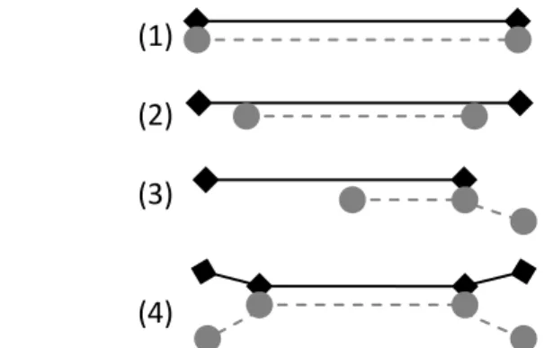 Figure 7 : différents types de coordinations simples (d’après Furuhata et al., 2013)
