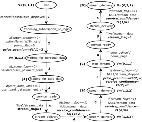 Figure 3.7: A single path of the 11-equivalent form