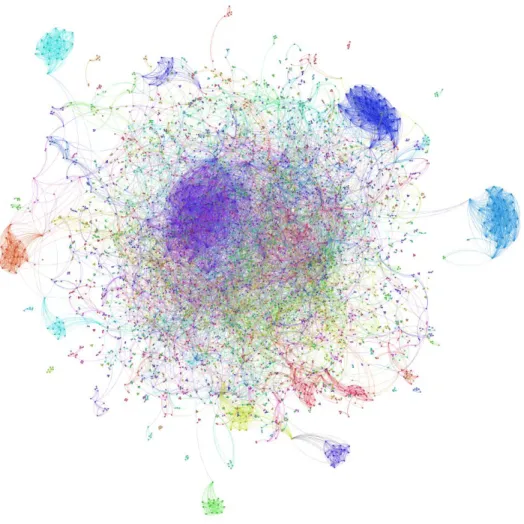 Figure 2.5: Communities for GRQC-ArXiv