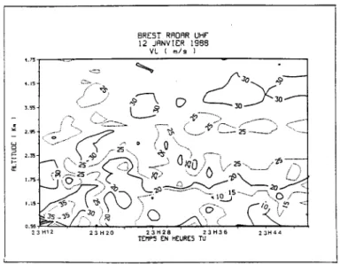 Figure 2.4.  Structure fine  de la  ligne  de convection  étroite  du  front froid  observé  le  12  janvier  1988 [2237]