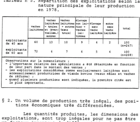 Tableau  n°S.  Répartition  des  exploitations  s elon  la  nature  principale  de  leur  production  en  1978