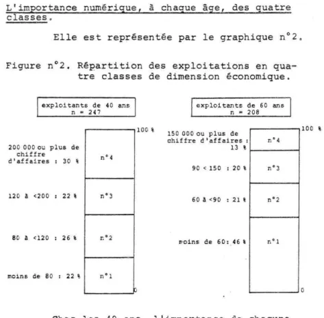 Figure  n°2.  Répartition  des  exploitations  en  qua- qua-tre  classes  de  dimension  économique