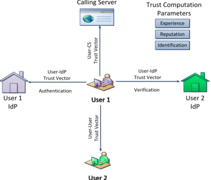 Figure 2.3: WebRTC Trust Model