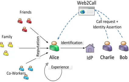 Figure 2.8: User Scenario Example