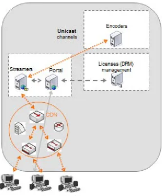 Figure 2.2: Web TV architecture