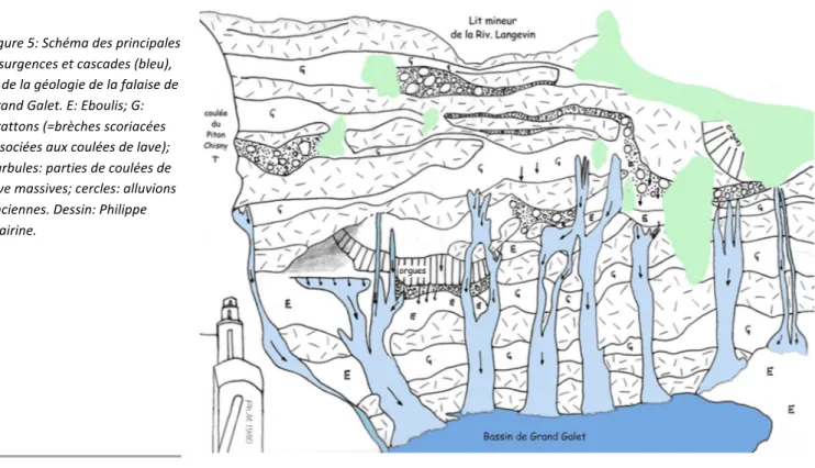 Figure 5: Schéma des principales  résurgences et cascades (bleu),  et de la géologie de la falaise de  Grand Galet