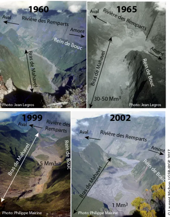 Figure 5: Evolution du fond de  la vallée du Bras de Mahavel,  avant les déstabilisations  (1960), puis comblé par les  produits de déstabilisation des  remparts en 1965, 1996 et  2001