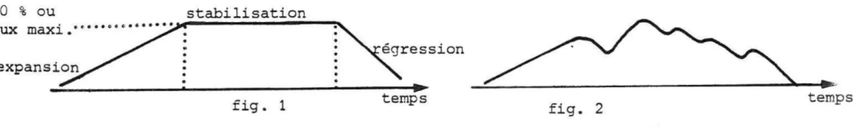 fig.  1  temps 