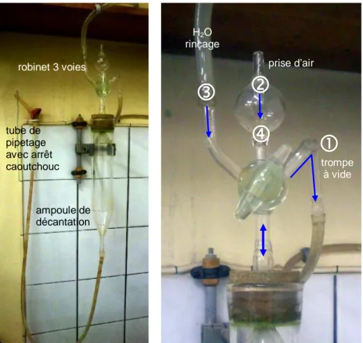 Figure 6 – Dispositif pour le prélèvement/pipetage de la suspension à particules &lt;2 µm