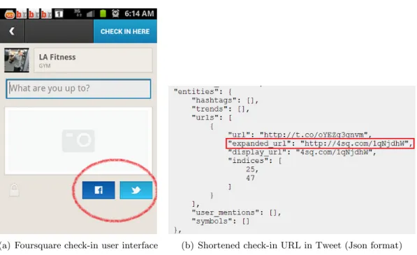 Figure 3.2 – An example of Foursquare check-in sent via Twitter.
