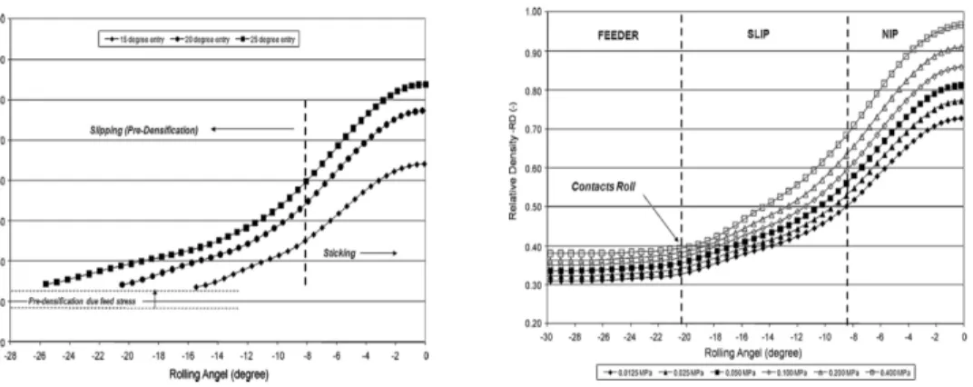 Figure 1.18: Two-dimensional FEM simulation results by Cunningham et al. [3]