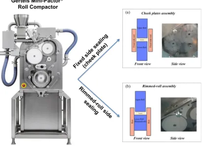 Figure 2.1: Gerteis Mini-pactor’s two possible side seal assemblies a)cheek plates b)rimmed-roll.