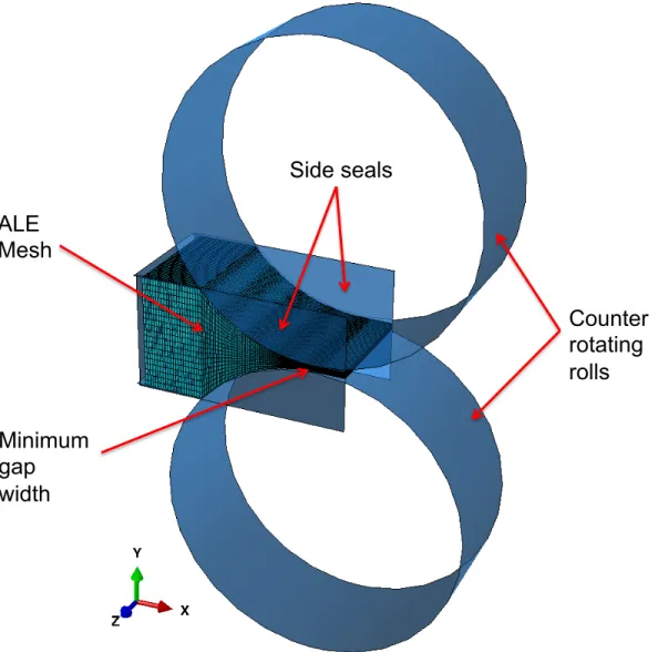 Figure 2.3: Schematic description of a typical FE model of roll compaction