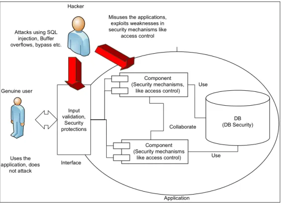 Figure 1 - Overview of the considered architecture 