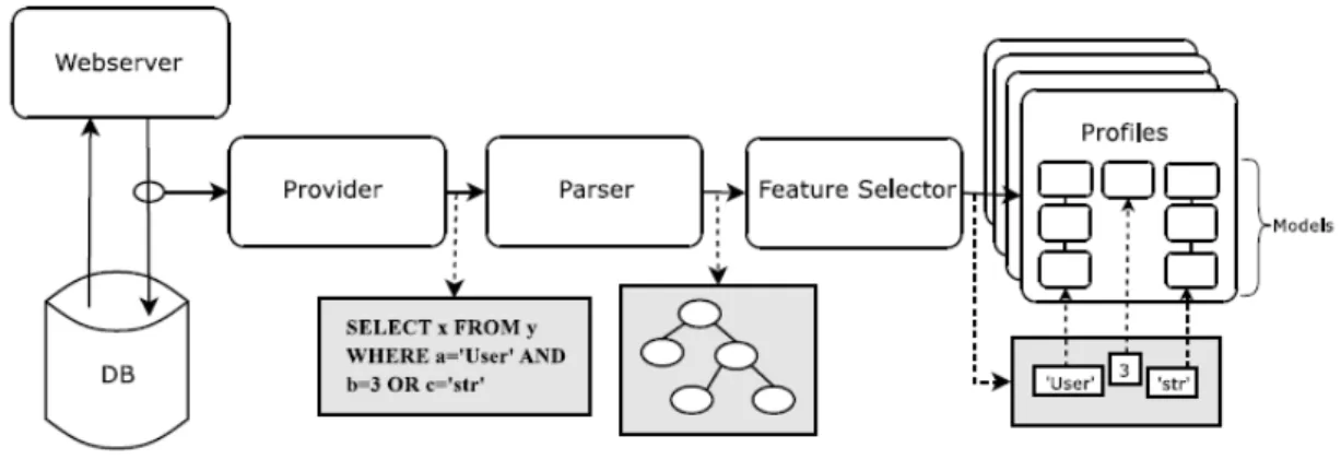 Figure 6 - Overview of the learning based approach 