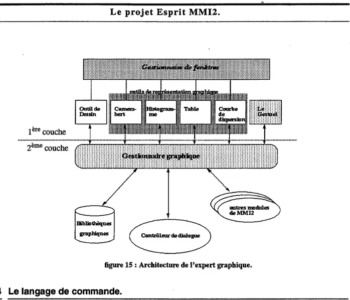 figure 15: Architecture de l'expert graphique. 