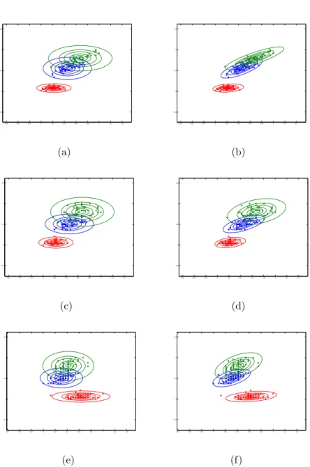 Figure 3.1: The zone of influence of the prototype is parallel to the axes in (a), (c) and (e), while the rotated zones in (b), (d) and (f) result in more accurate data covering.