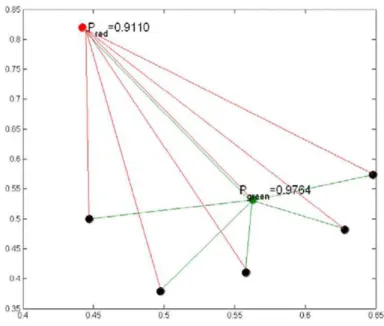 Figure 3.3: An example to illustrate the concept of the potential of data points [9].