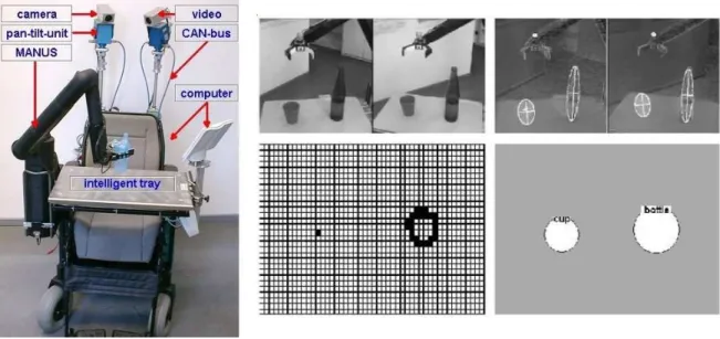Fig. 1.16  Le robot Friend et son système de localisation d'objet basé sur la vision et un plateau tactile