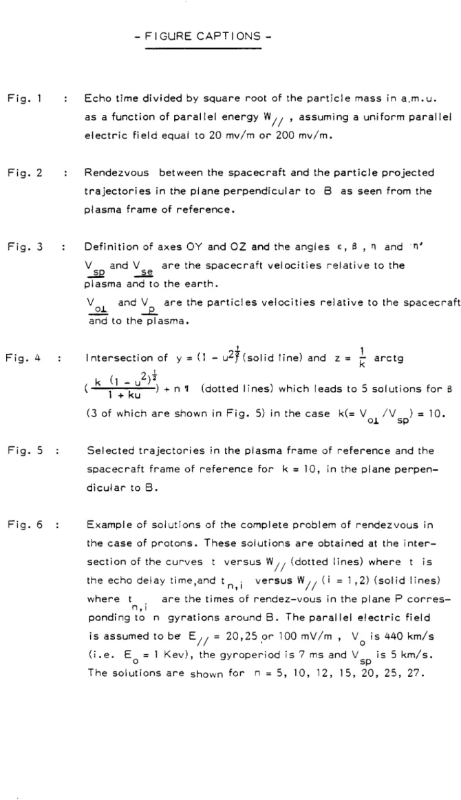 Fig.  1  :  Echo  time  divided  by  square  root  of  the  particle  mass  in  a,m.u