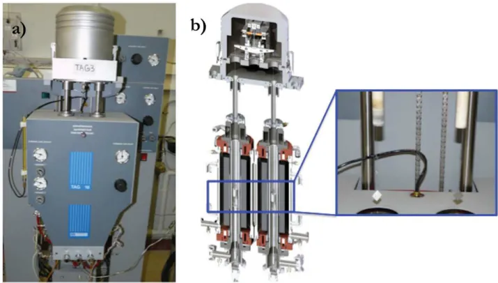 Figure 49 - Thermobalance TAG - 24 SETARAM a) vue d'ensemble et b) schéma de  l'appareil et photo d’un échantillon suspendu au fléau