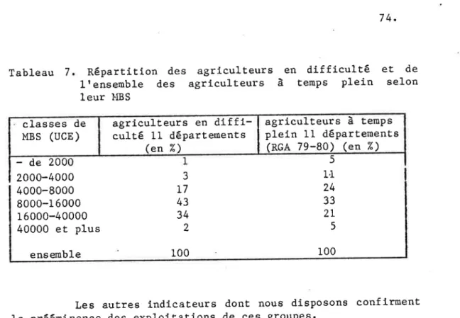 Tableau  8.  Rêpartition  des  agriculteurs I  t  enseruble  des  exPloitations leur  SAU