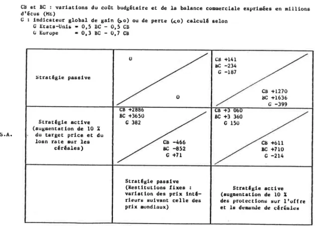 Tableau  no2 :  La  coexlstence  paclflque