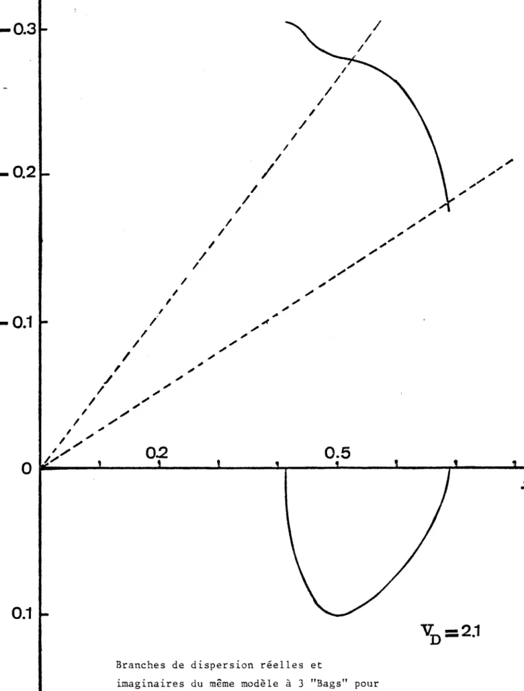 FIGURE  11 bis 