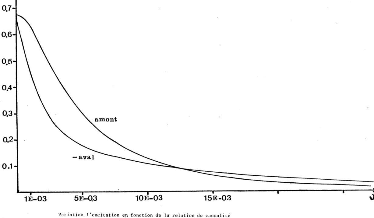 FIGURE  19ter 