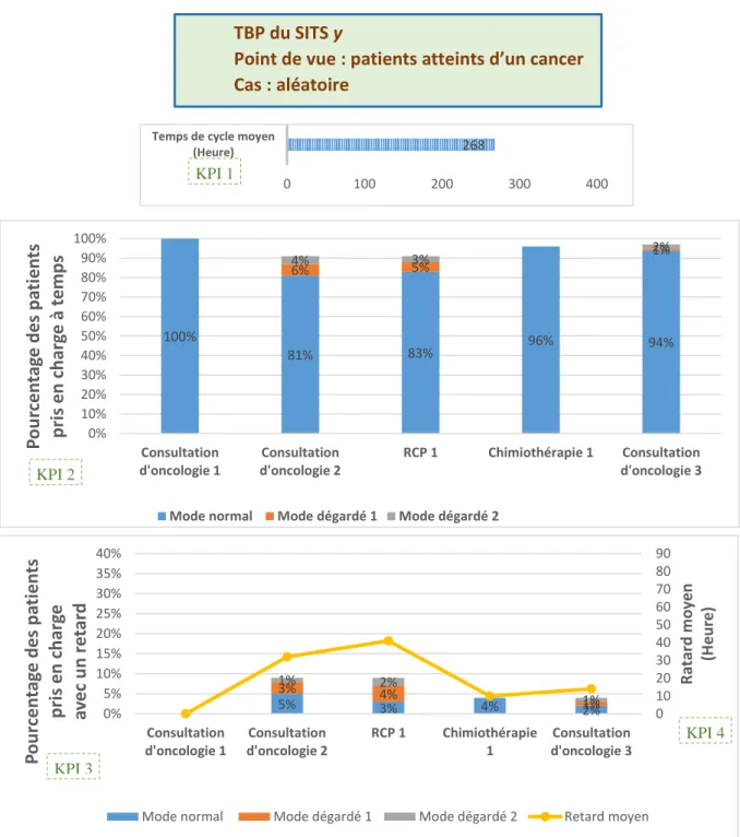 Fig. 3.7. Exemple 2 d’un TBP de SITS 