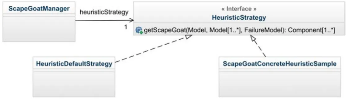 Figure 4.1 – Heuristic extension point in Scapegoat. This illustrates the class diagram.