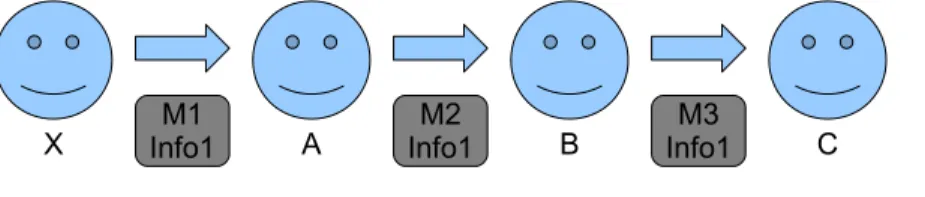 Figure 6.1: Transmission Illustration