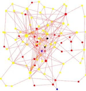 Figure 7.1: An example of a generated network
