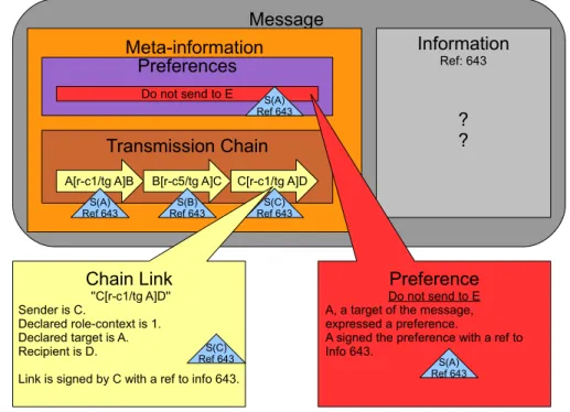 Figure 5.1: Message structure
