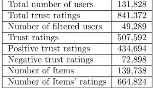 Table 3.1 – The main characteristic of the Epinion data-set Total number of users 131,828