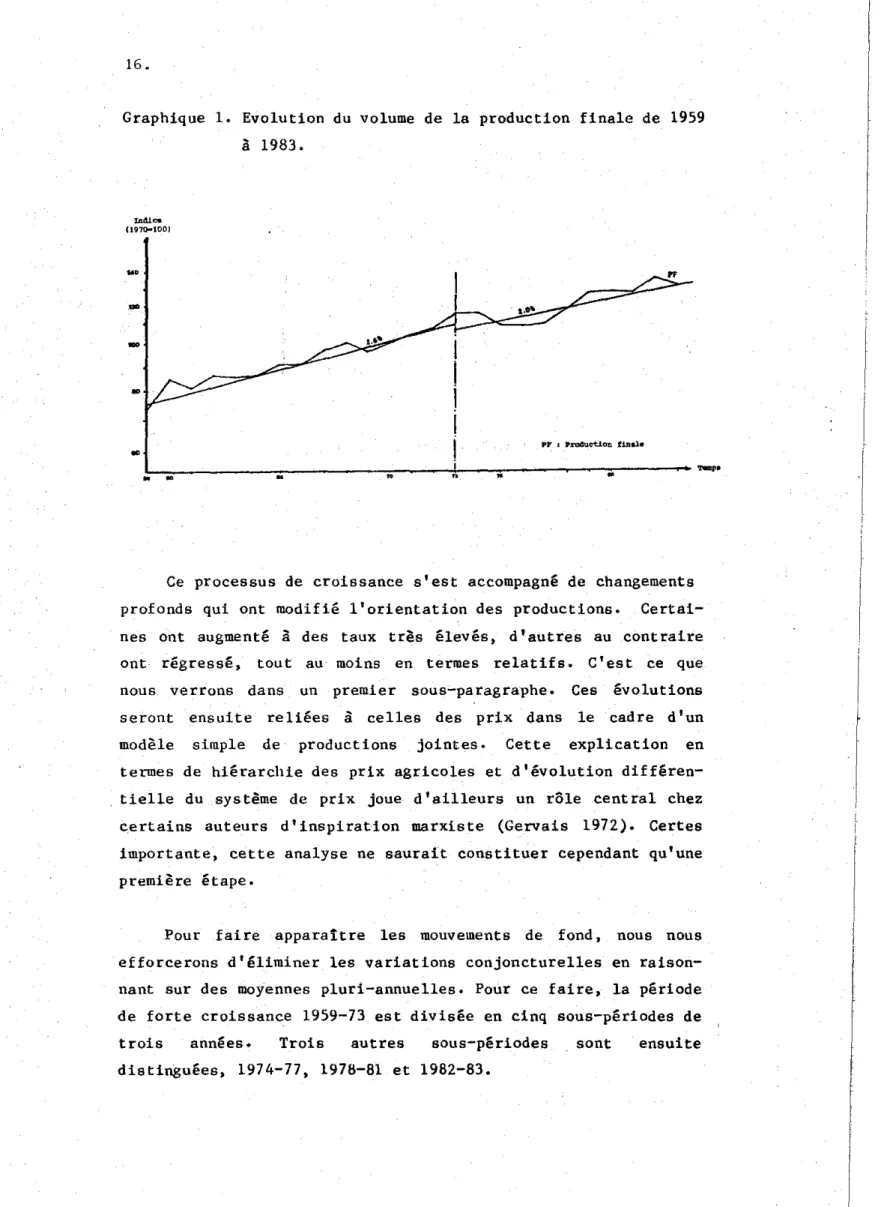 Graphique 1. Evolution du volume de la production finale de 1959 à 1983 • ....... PF...