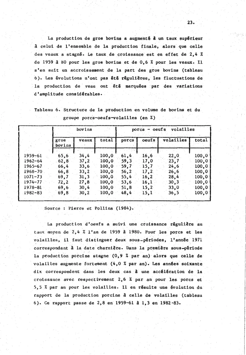 Tableau 6. Structure de la production en volume de bovins et du groupe porcs-oeufs-volailles (en %)