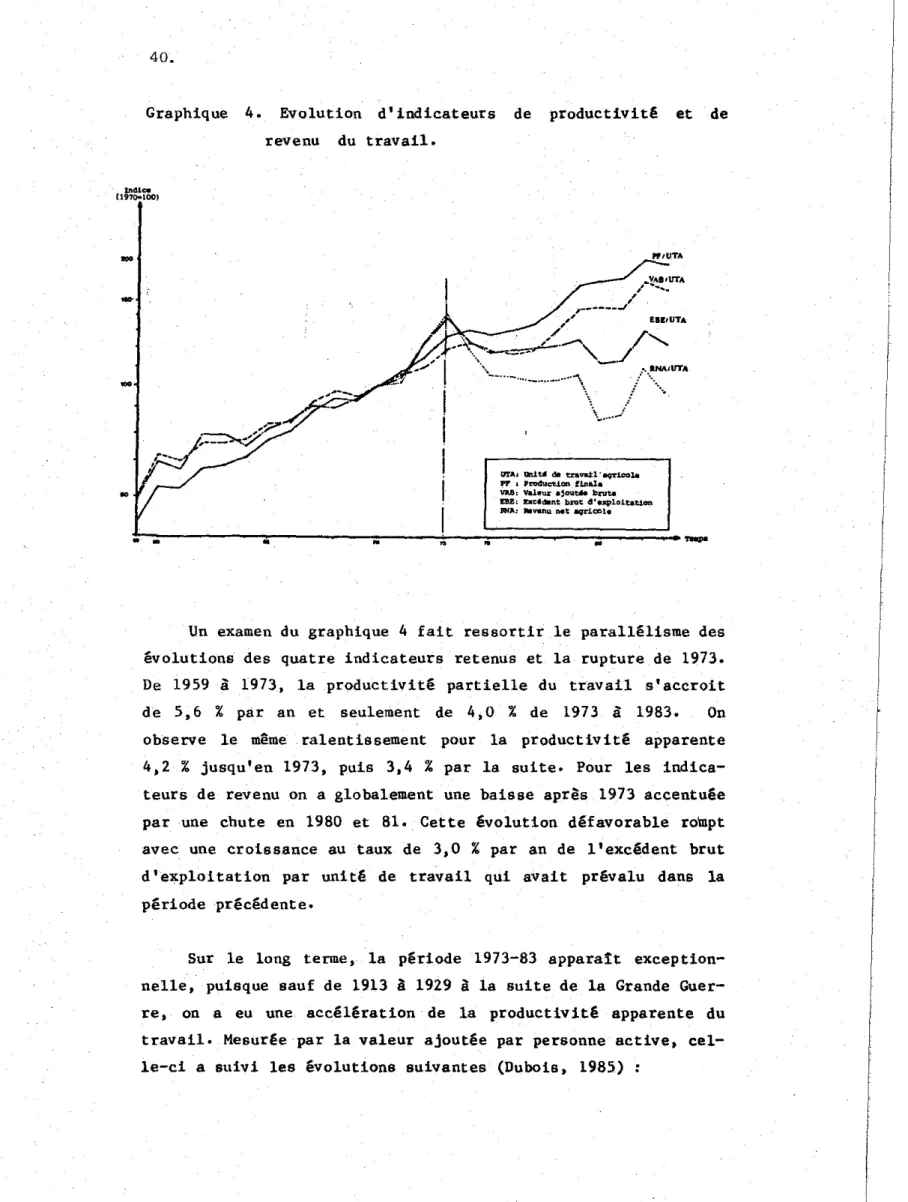 Graphique 4. Evolution d'indicateurs de productivité et de revenu du travaiL lftlSlc. (1970-100) -  